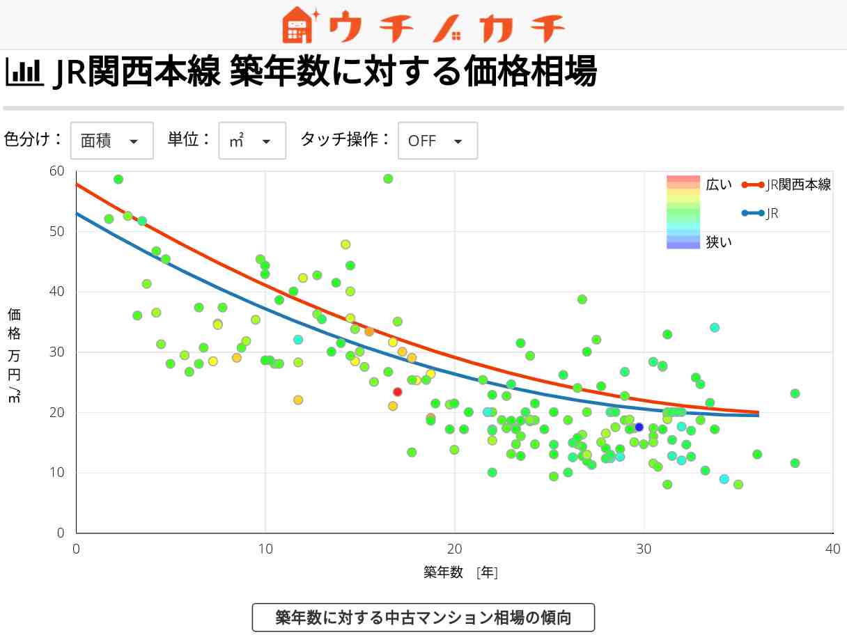 JR関西本線の中古マンション価格相場 | JR