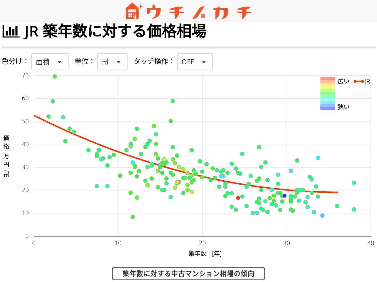 JRの中古マンション価格相場 | 三重県