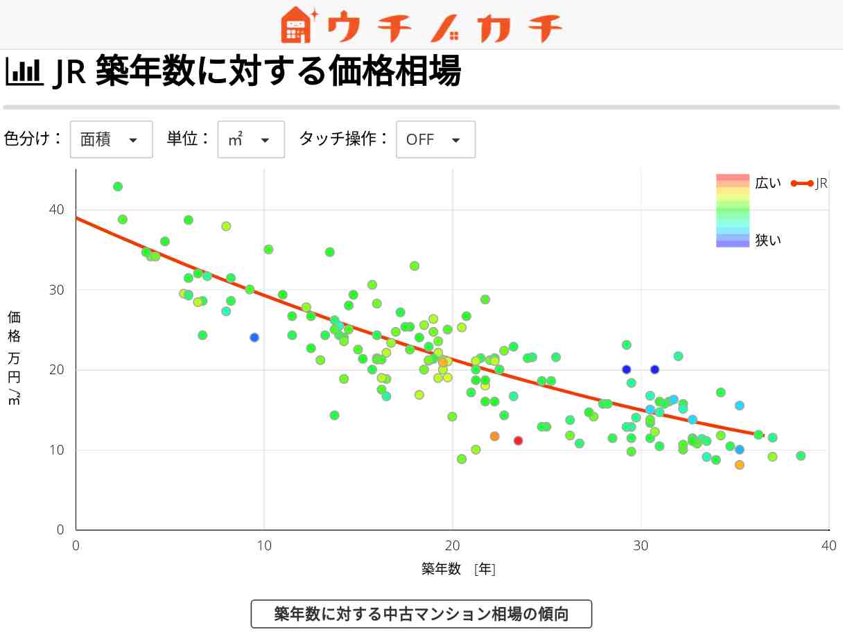 JRの中古マンション価格相場 | 佐賀県