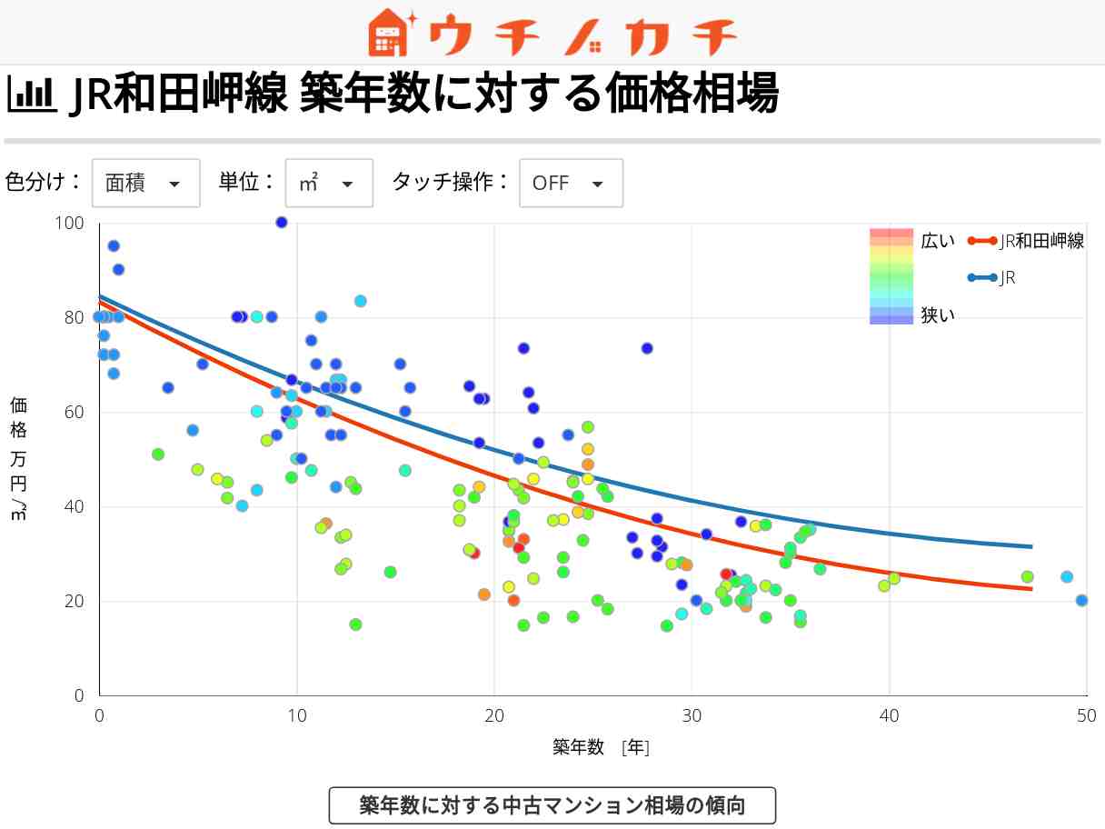 JR和田岬線の中古マンション価格相場 | JR