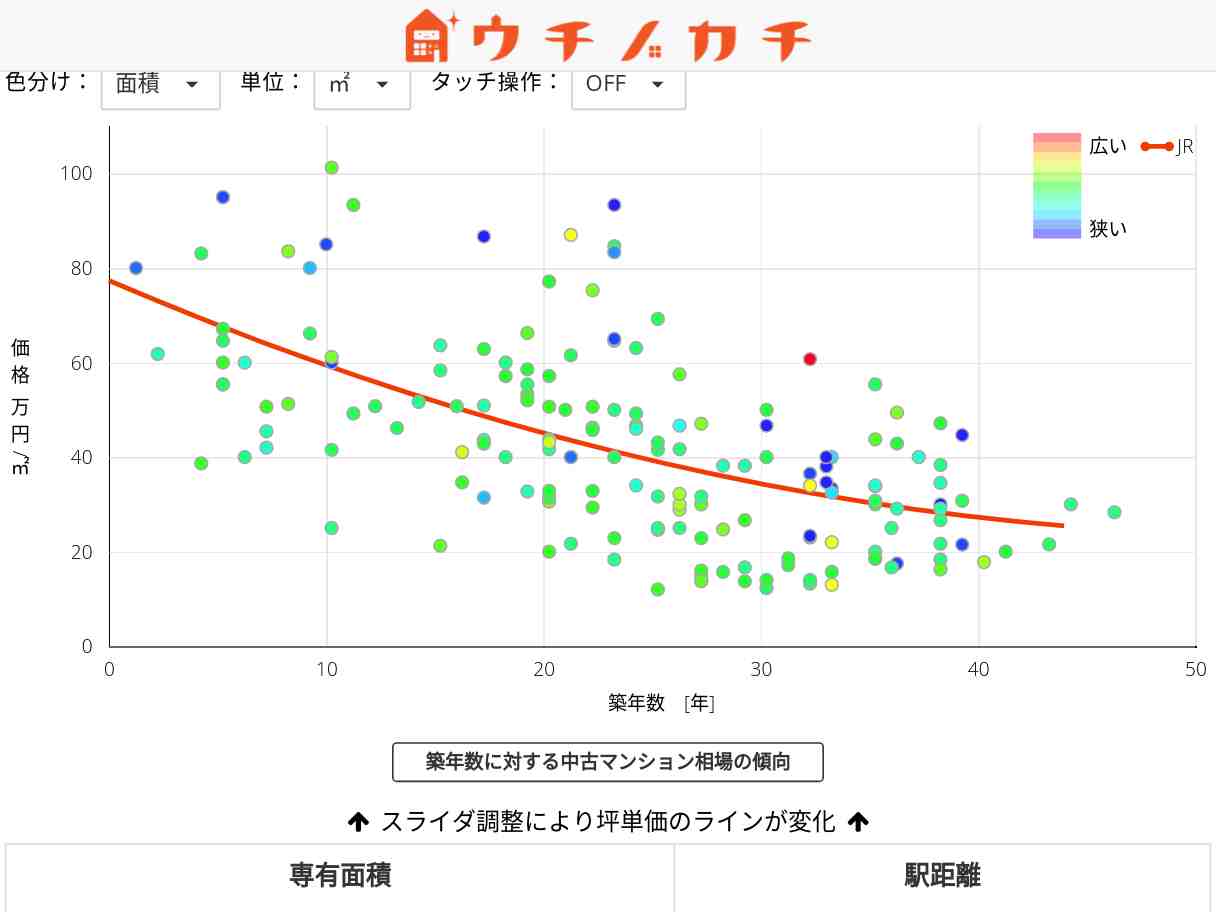 JRの中古マンション価格相場 | 兵庫県