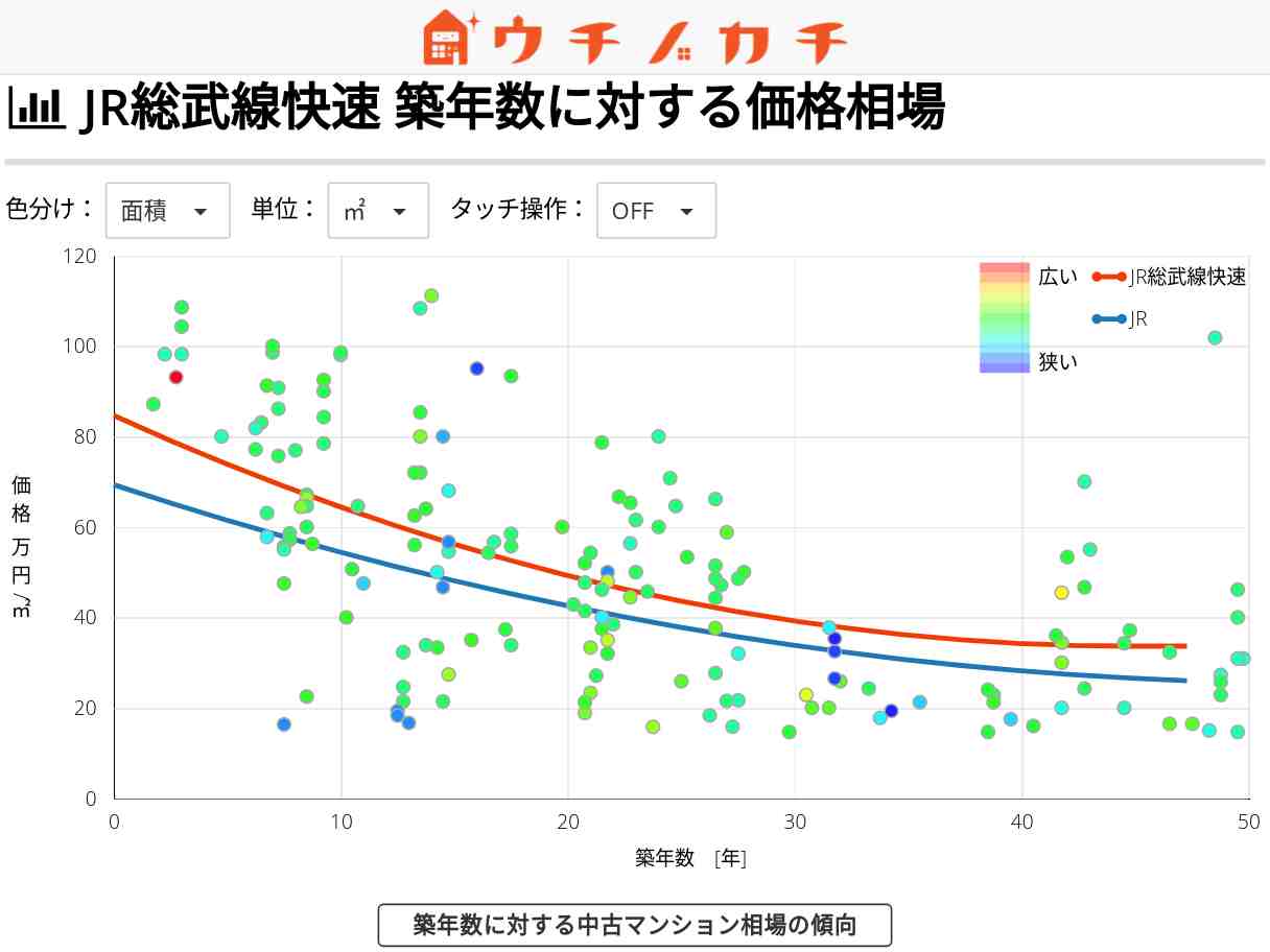 JR総武線快速の中古マンション価格相場 | JR