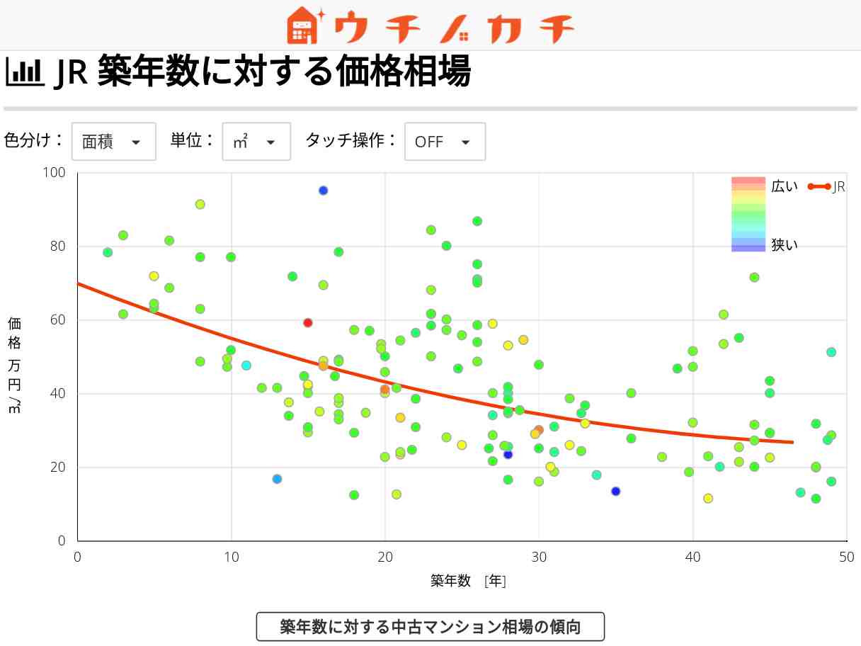 JRの中古マンション価格相場 | 千葉県