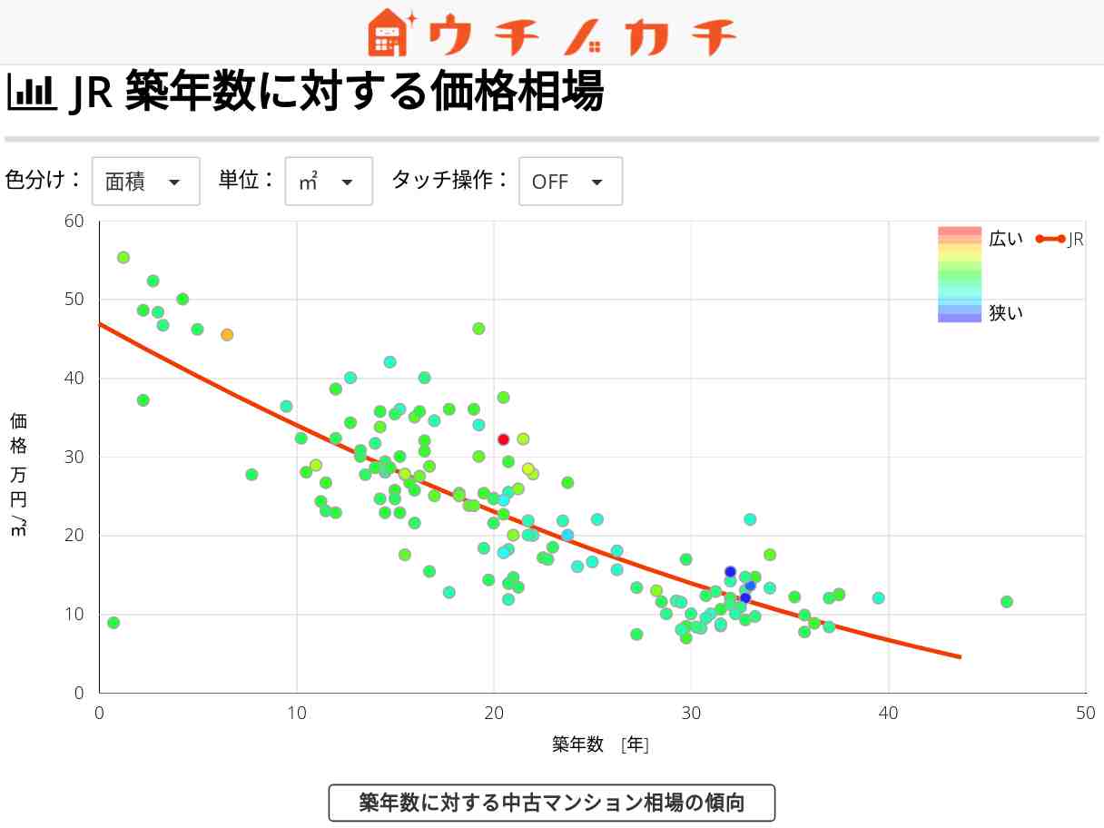 JRの中古マンション価格相場 | 和歌山県