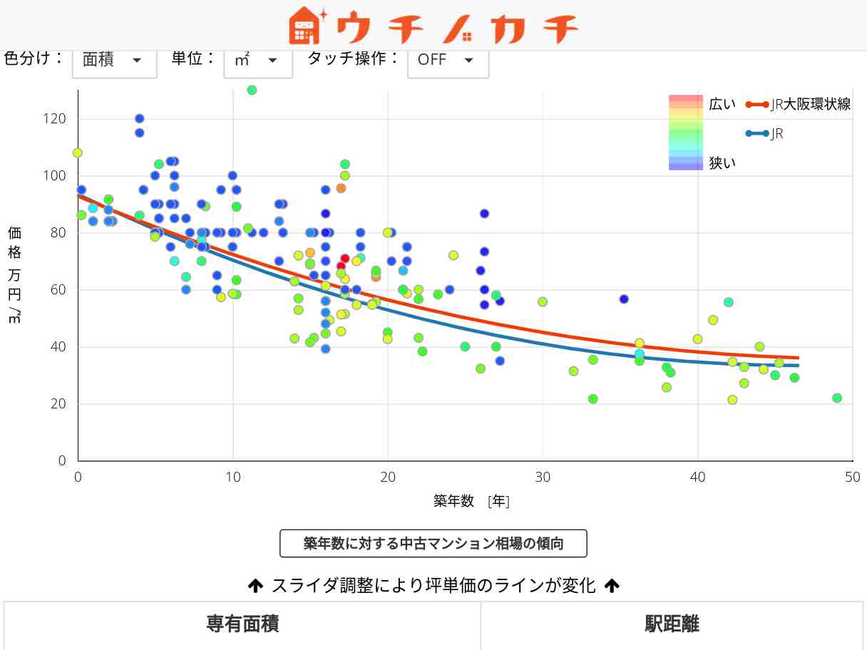JR大阪環状線の中古マンション価格相場 | JR