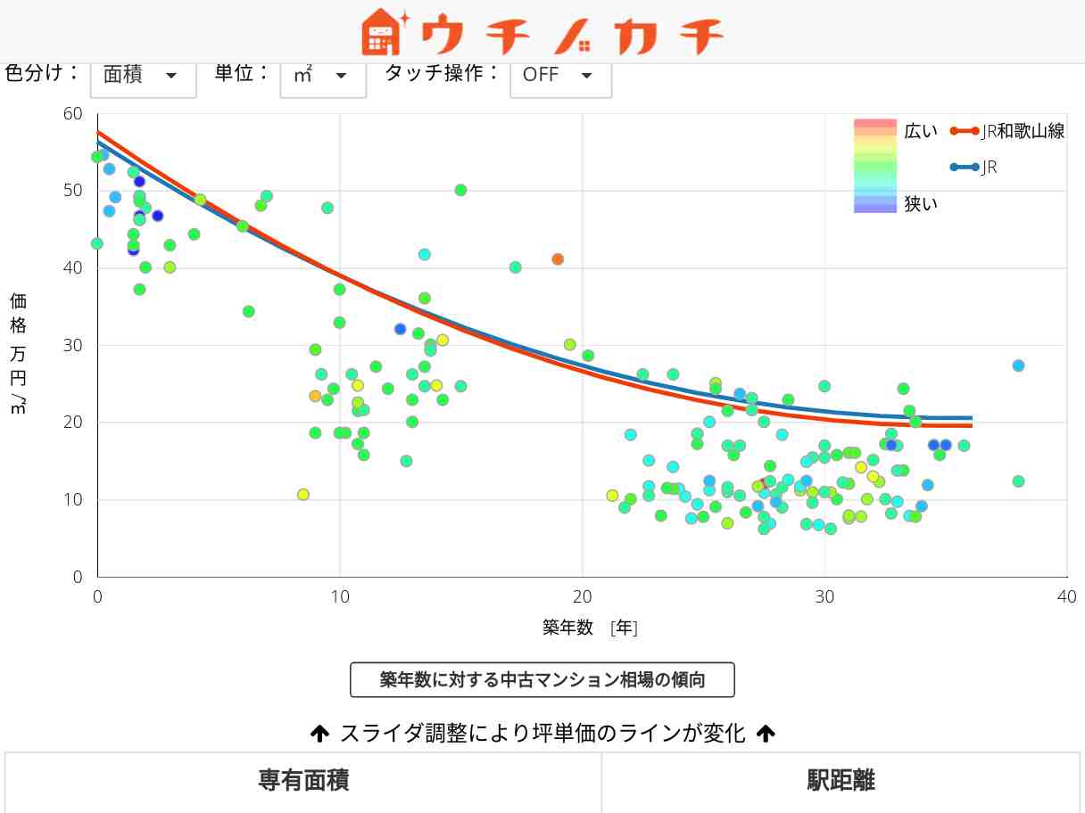 JR和歌山線の中古マンション価格相場 | JR
