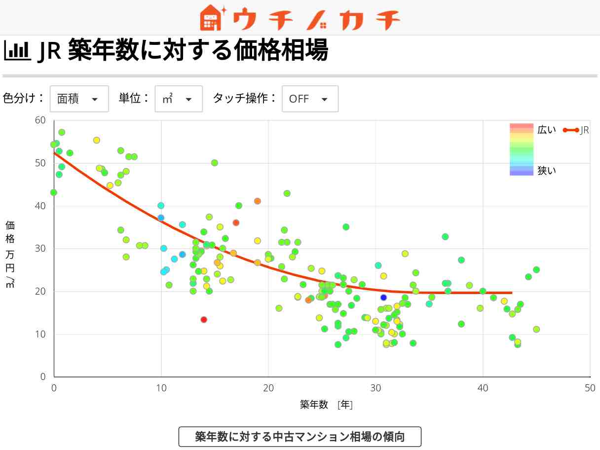 JRの中古マンション価格相場 | 奈良県