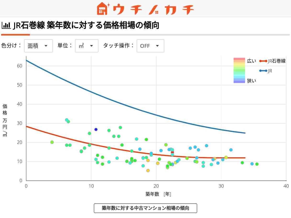 JR石巻線の中古マンション価格相場 | JR