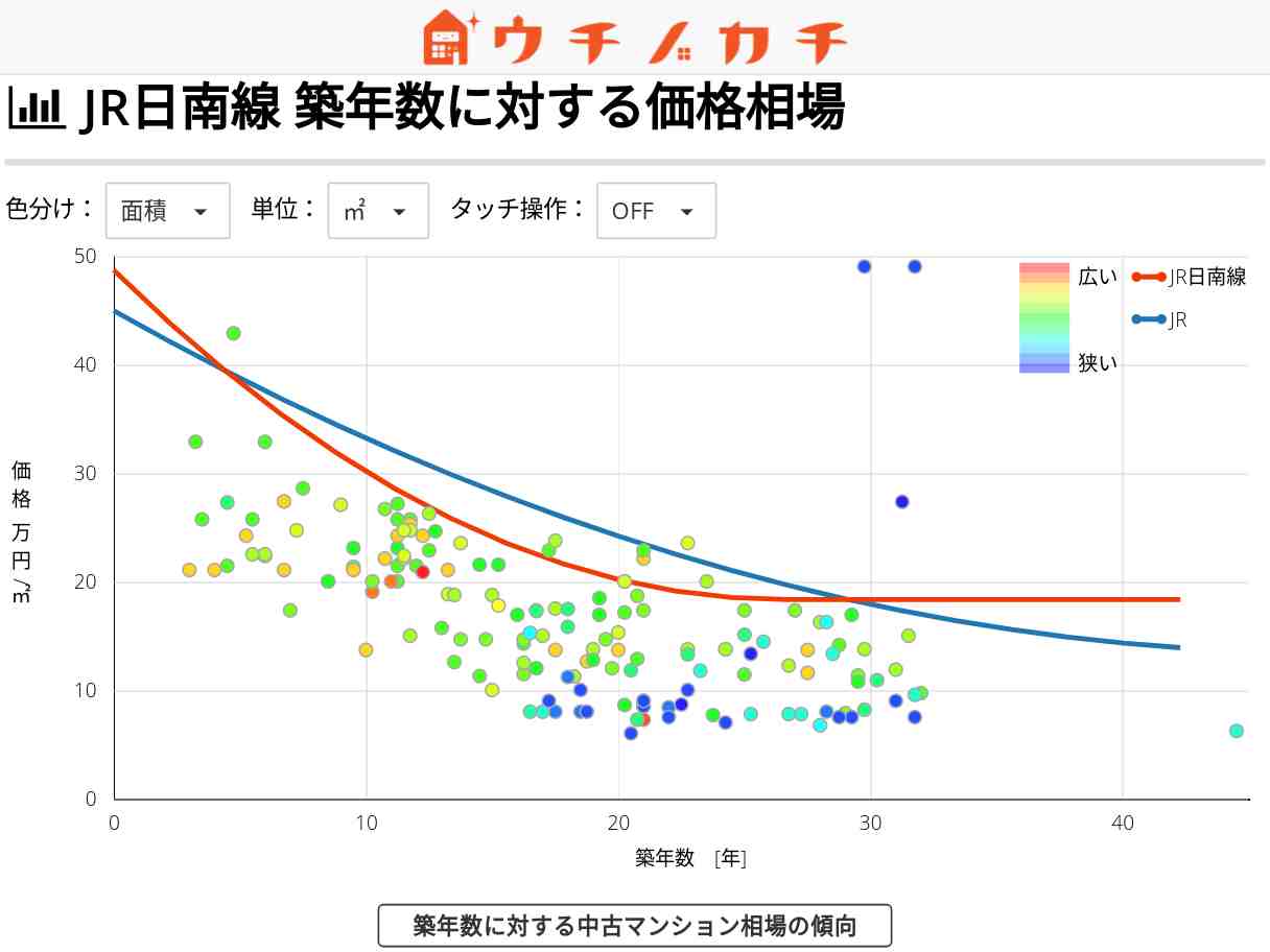 JR日南線の中古マンション価格相場 | JR