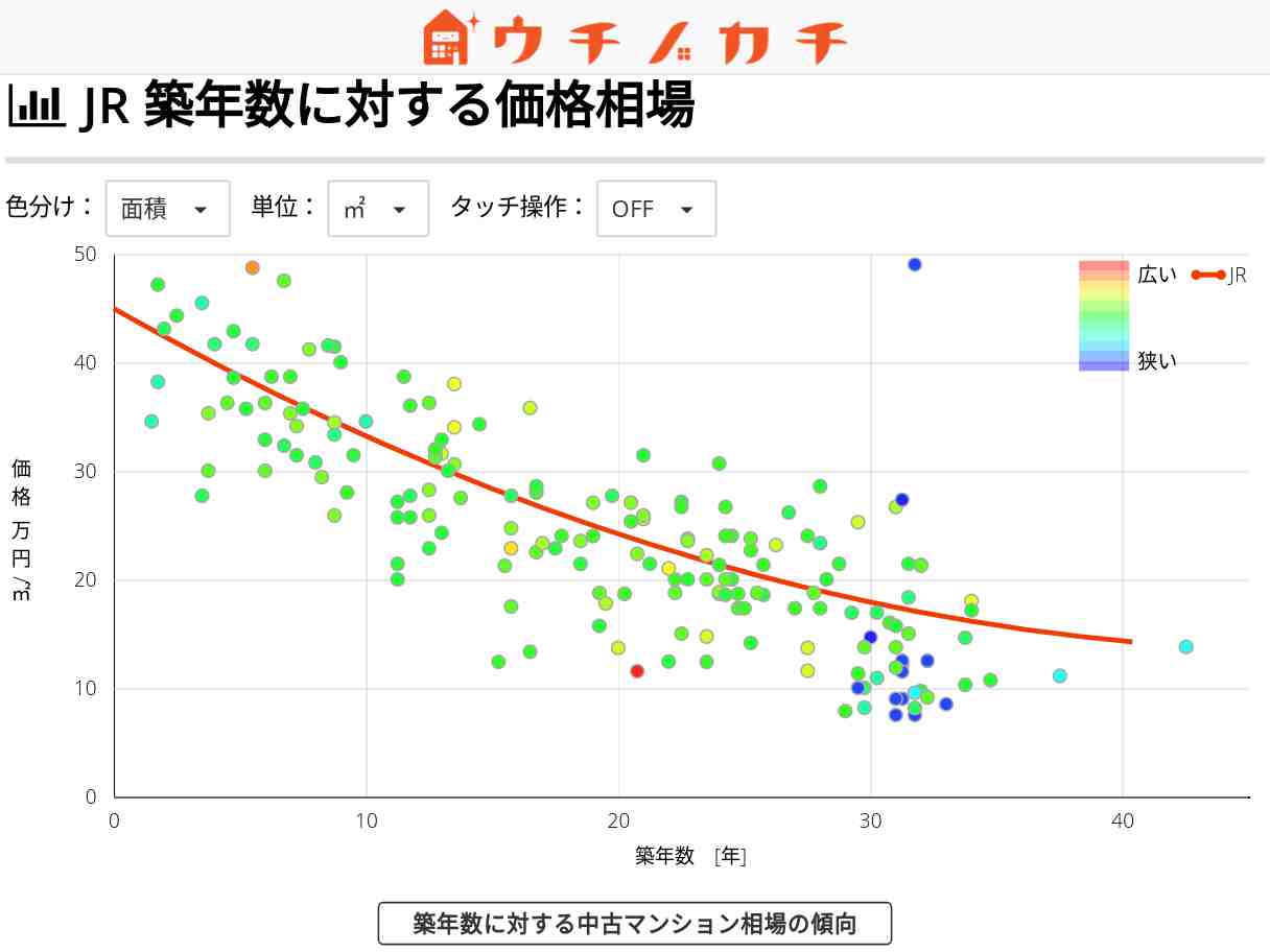 JRの中古マンション価格相場 | 宮崎県