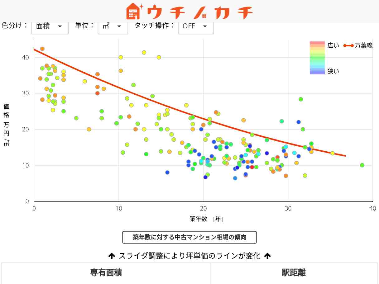 万葉線の中古マンション価格相場 | 富山県