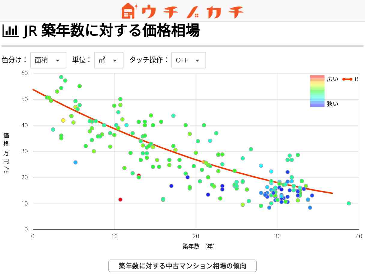 JRの中古マンション価格相場 | 富山県
