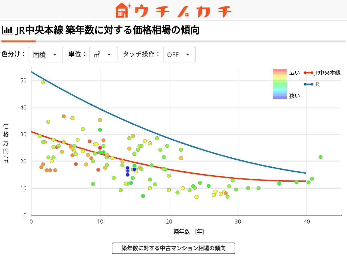 JR中央本線の中古マンション価格相場 | JR