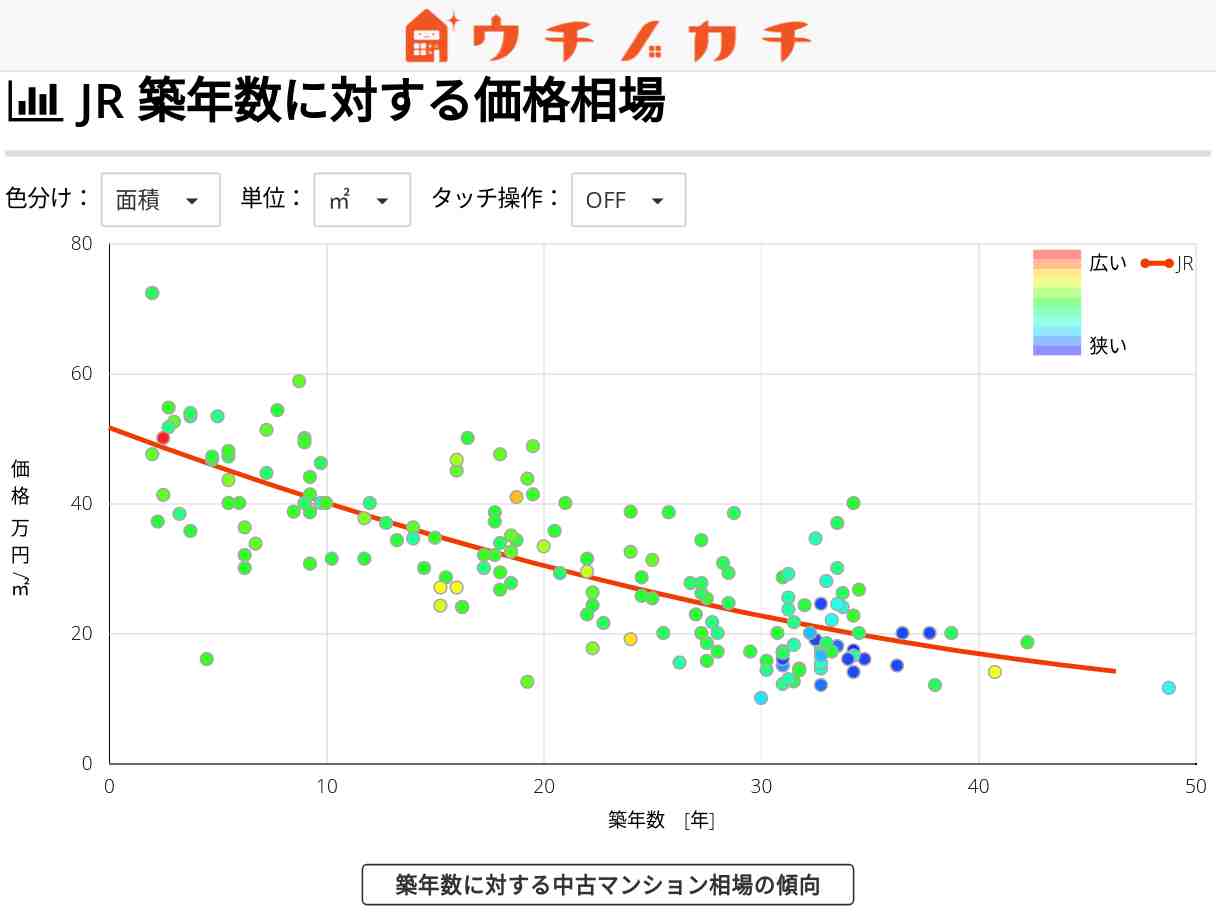 JRの中古マンション価格相場 | 岡山県