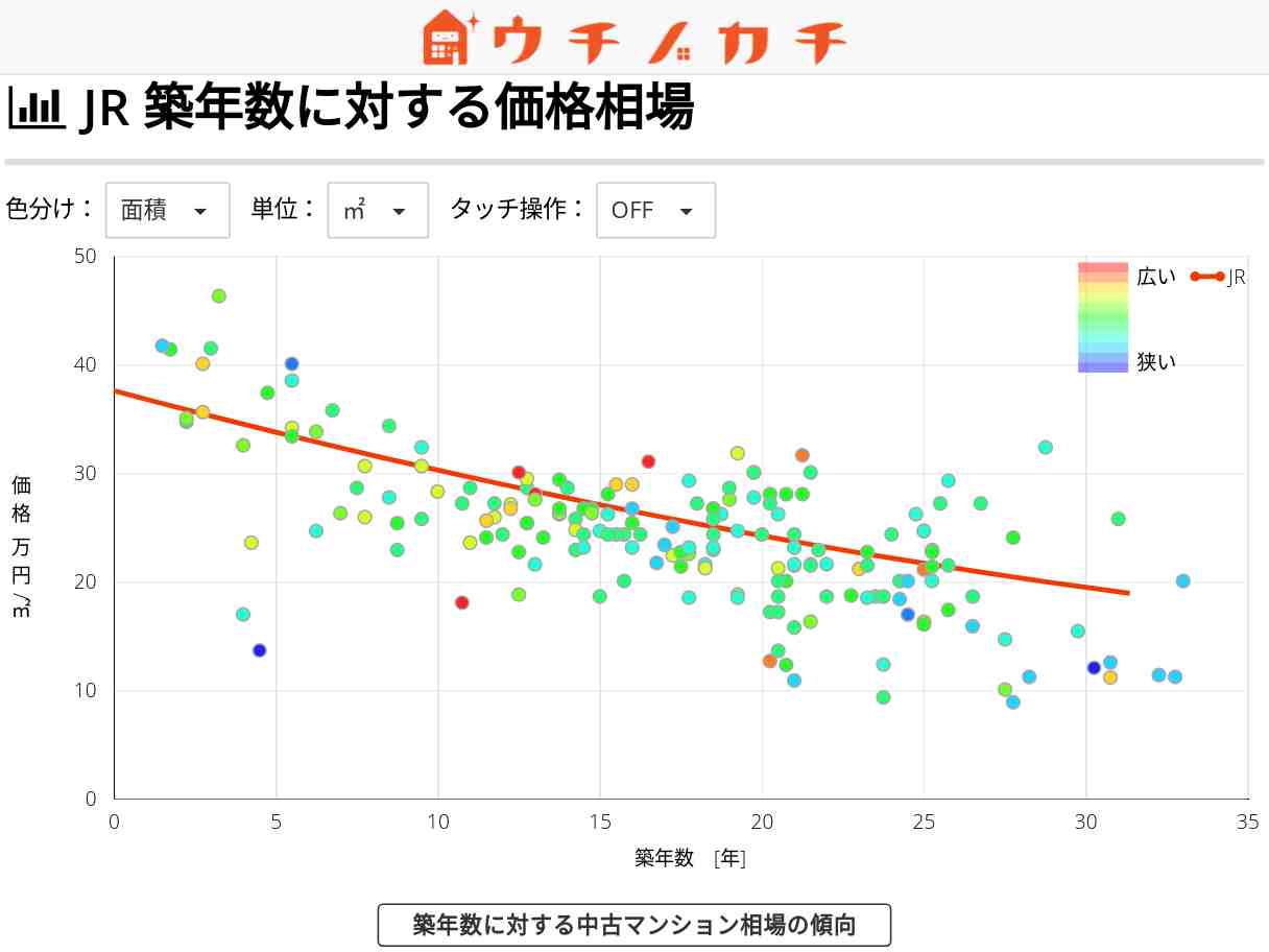 JRの中古マンション価格相場 | 島根県