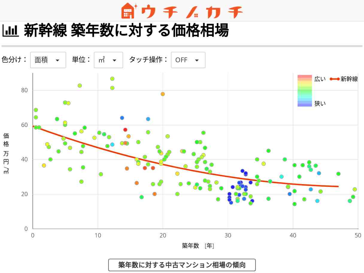 新幹線の中古マンション価格相場 | 広島県