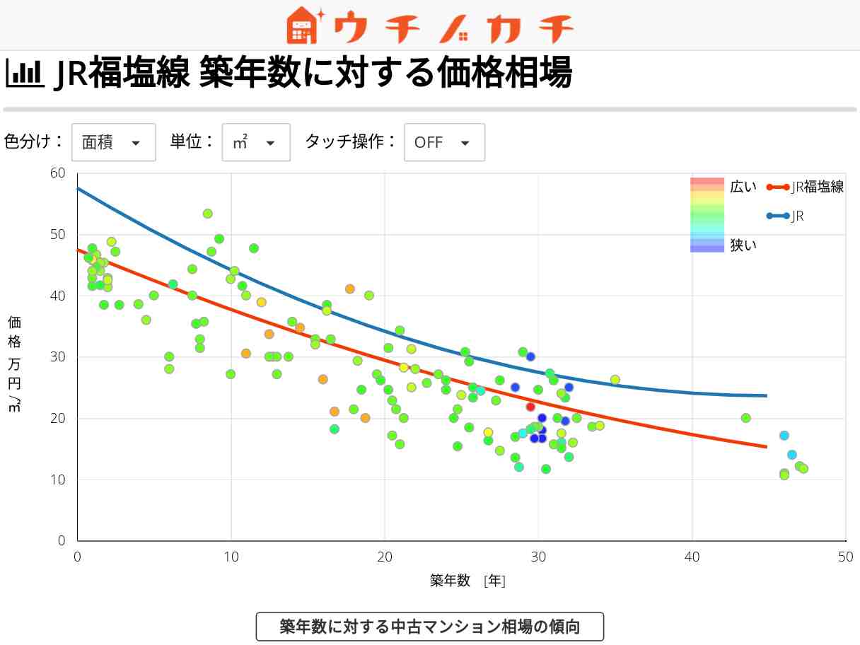 JR福塩線の中古マンション価格相場 | JR