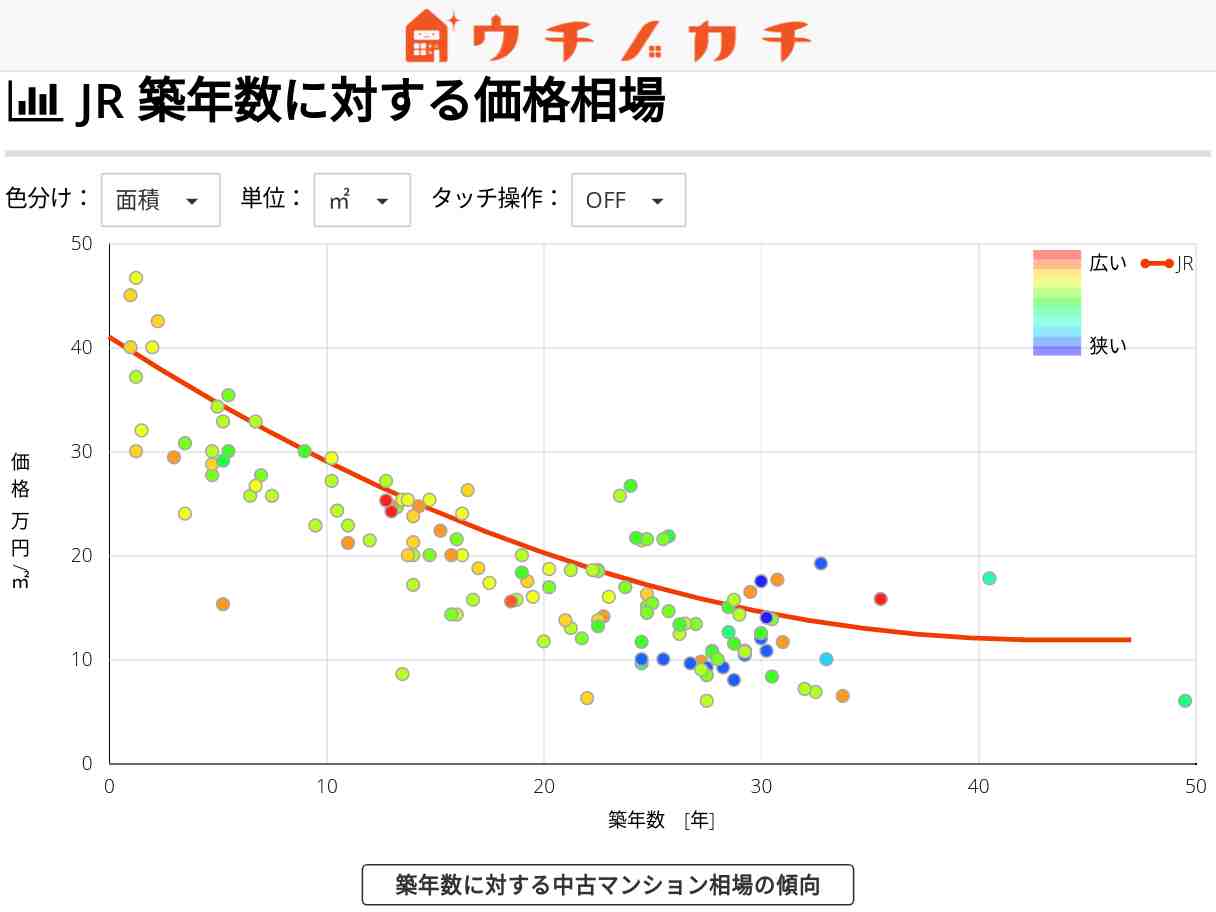 JRの中古マンション価格相場 | 愛媛県
