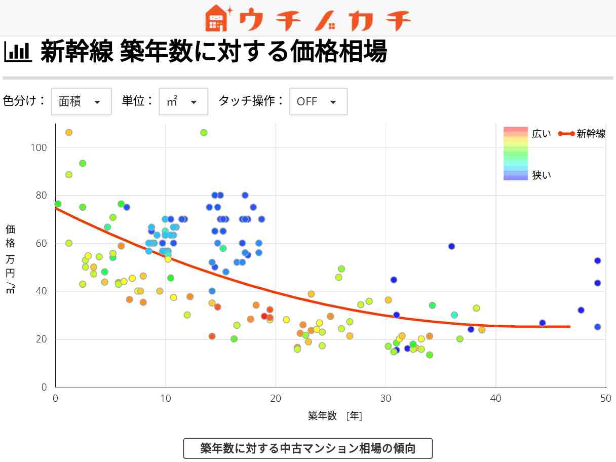 新幹線の中古マンション価格相場 | 愛知県