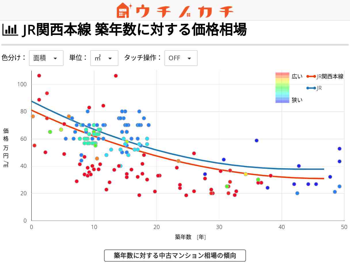 JR関西本線の中古マンション価格相場 | JR
