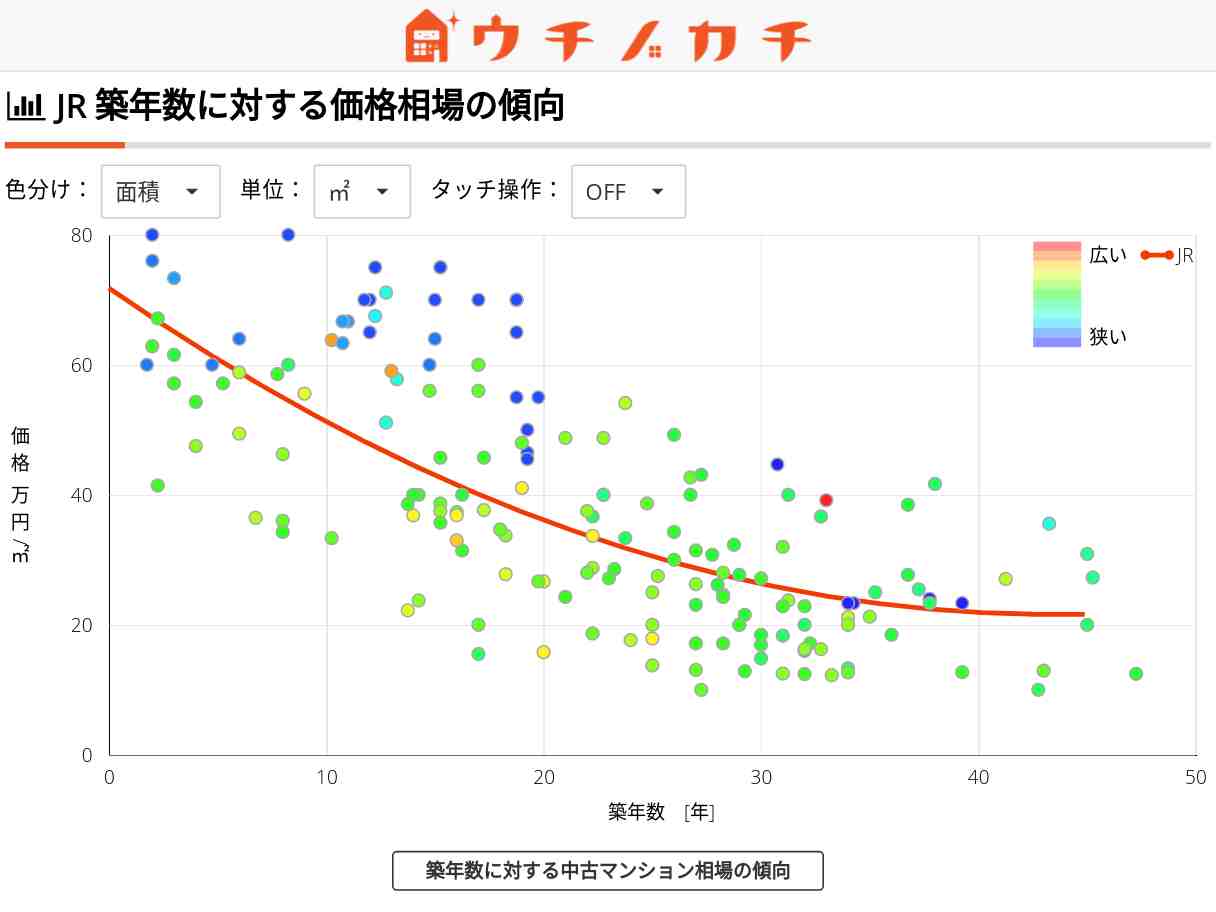 JRの中古マンション価格相場 | 愛知県