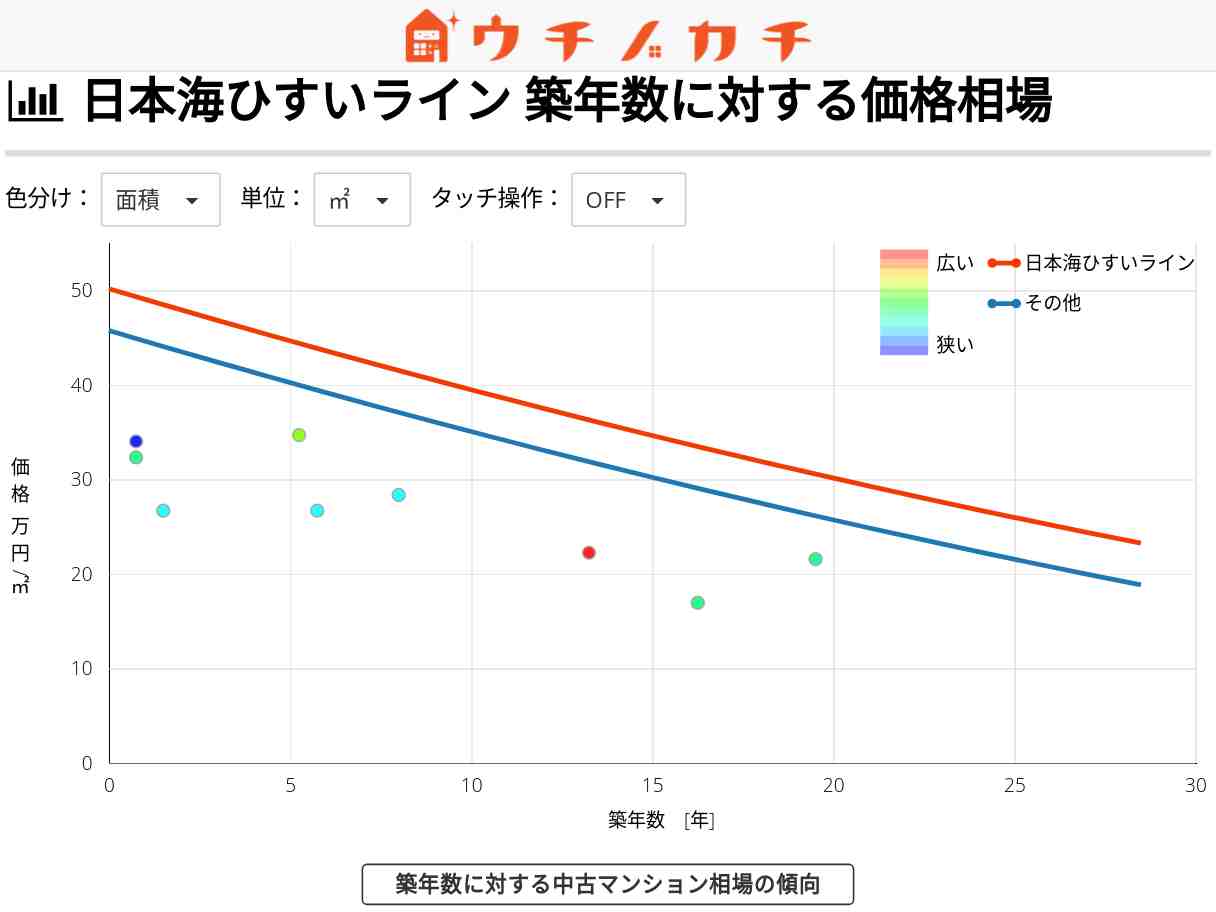 日本海ひすいラインの中古マンション価格相場 | その他