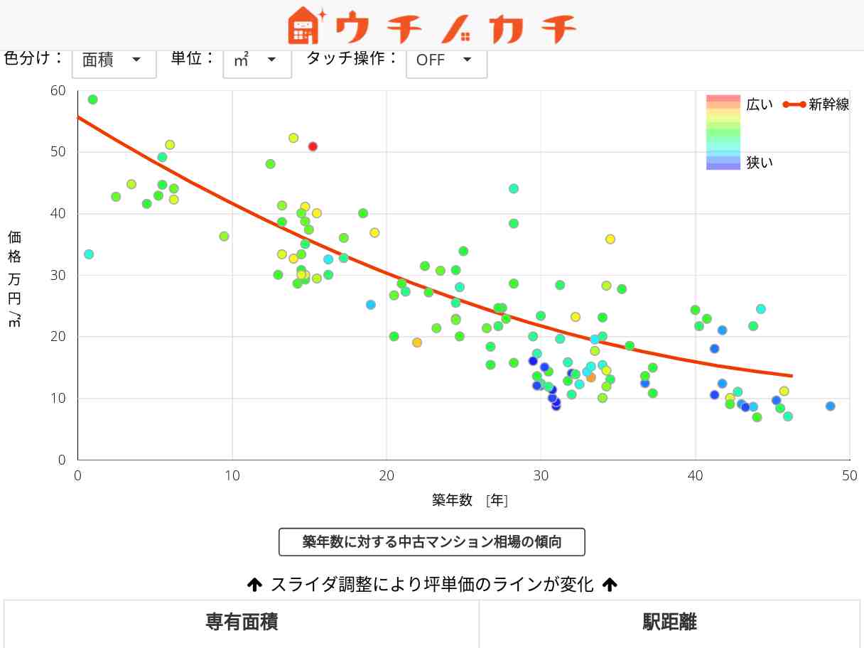 新幹線の中古マンション価格相場 | 新潟県
