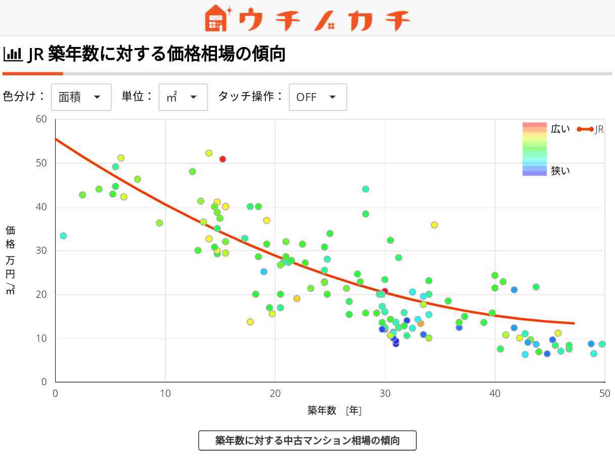 JRの中古マンション価格相場 | 新潟県
