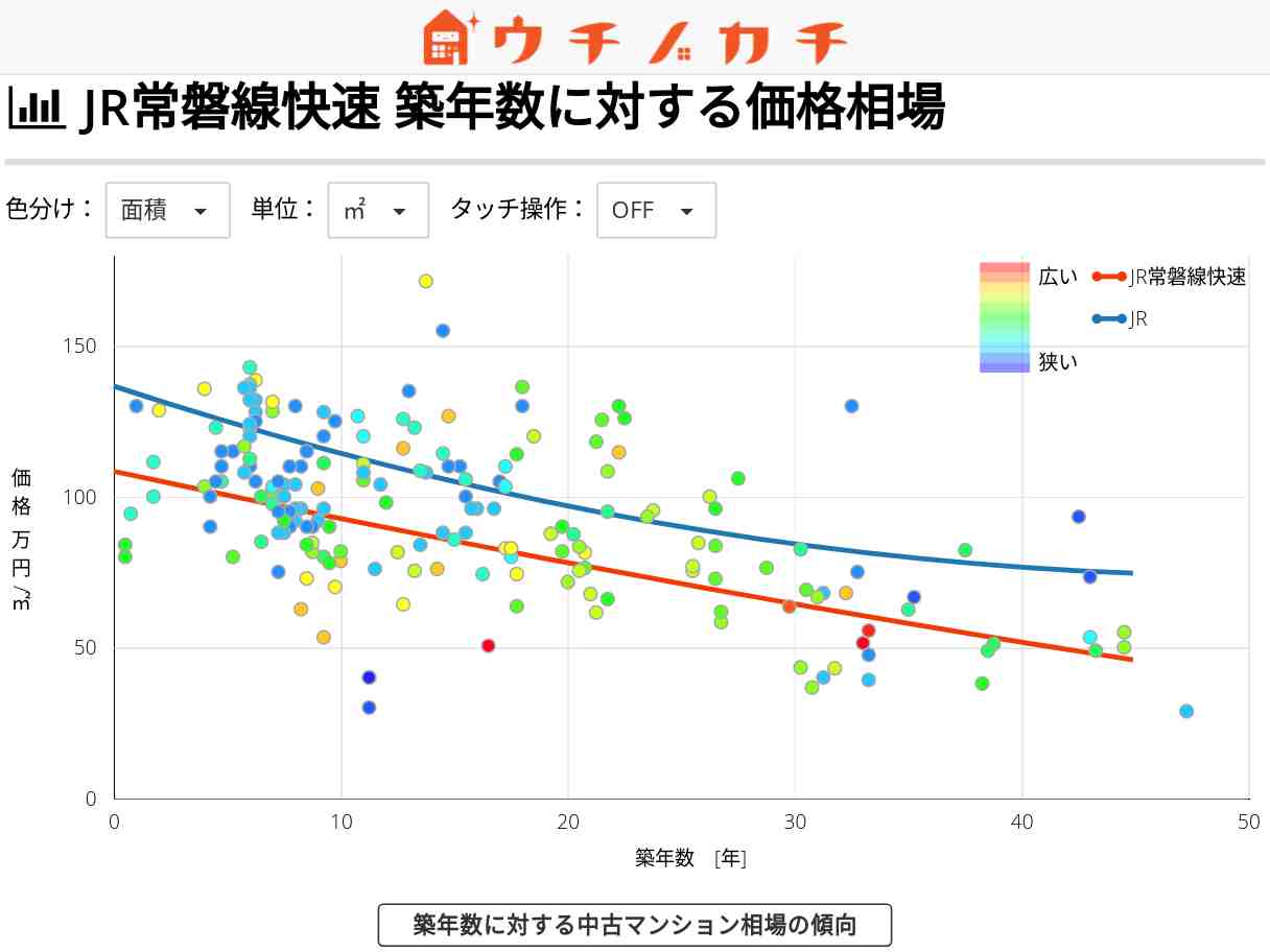 JR常磐線快速の中古マンション価格相場 | JR