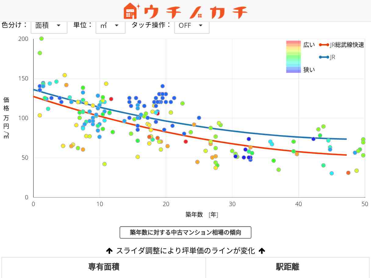 JR総武線快速の中古マンション価格相場 | JR