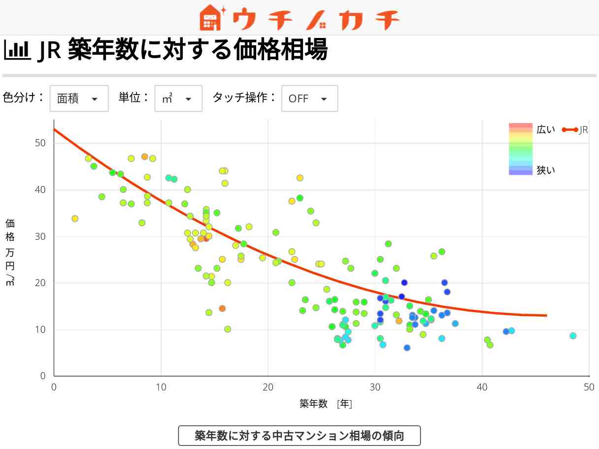 JRの中古マンション価格相場 | 栃木県