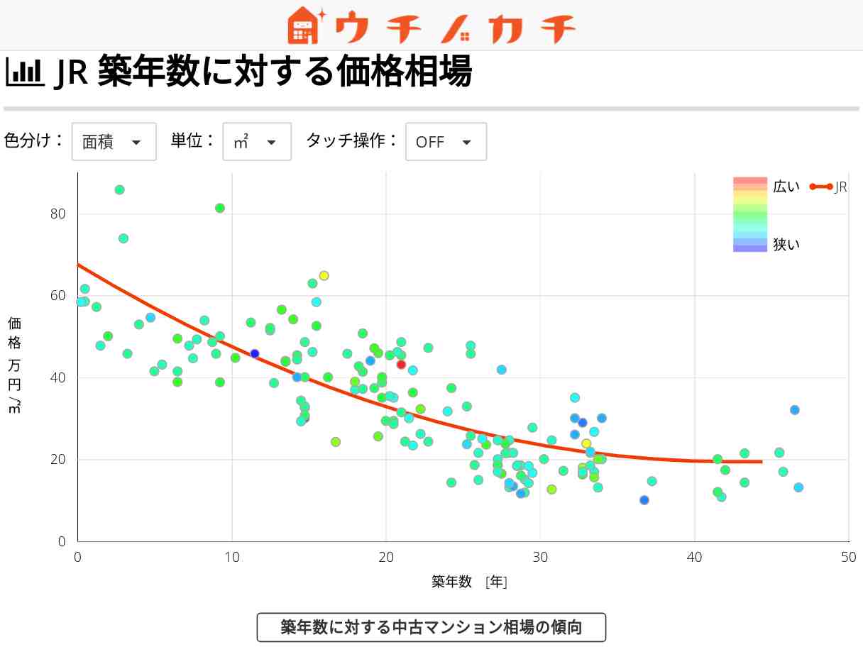 JRの中古マンション価格相場 | 滋賀県