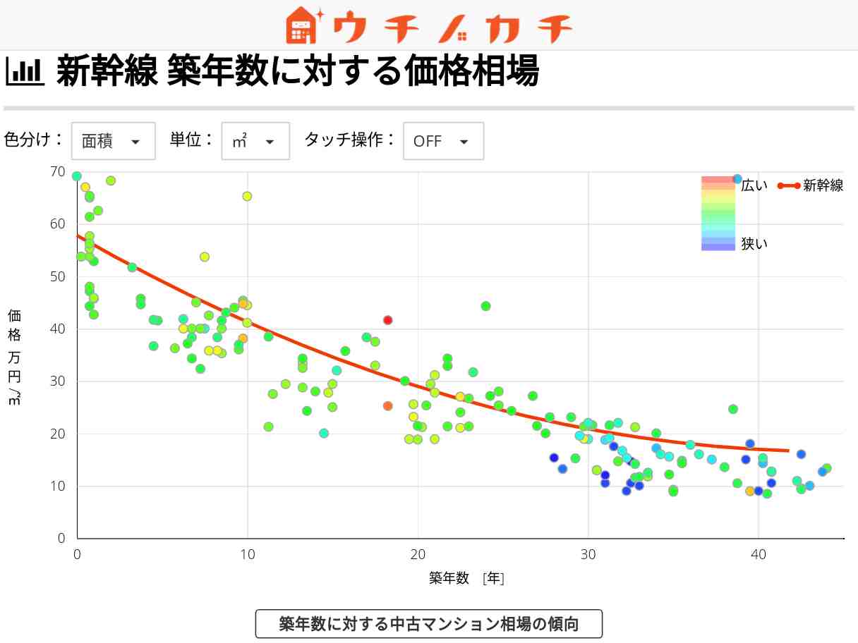 新幹線の中古マンション価格相場 | 熊本県