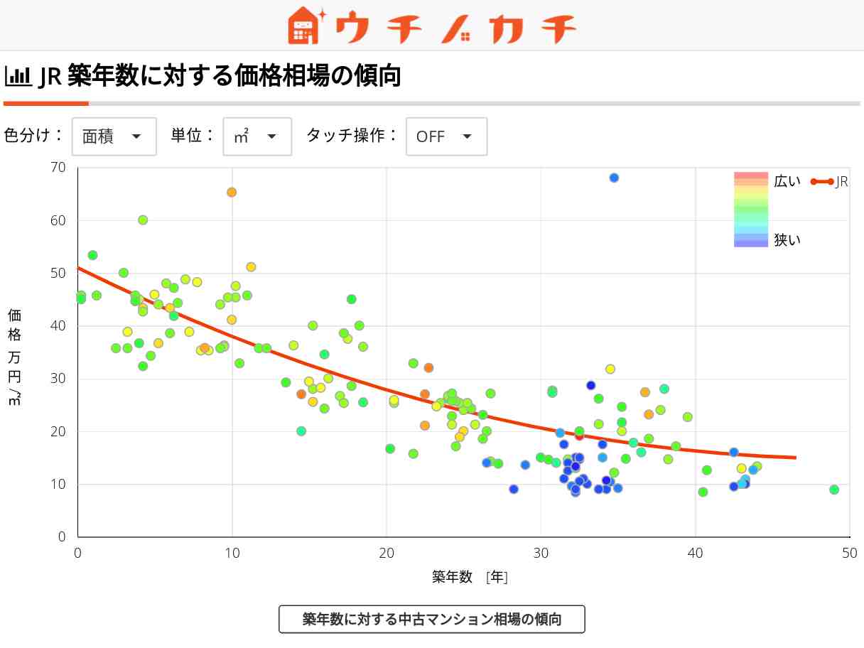 JRの中古マンション価格相場 | 熊本県