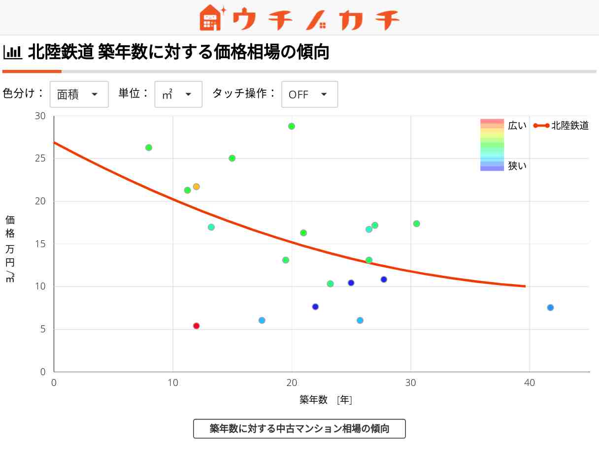 北陸鉄道の中古マンション価格相場 | 石川県
