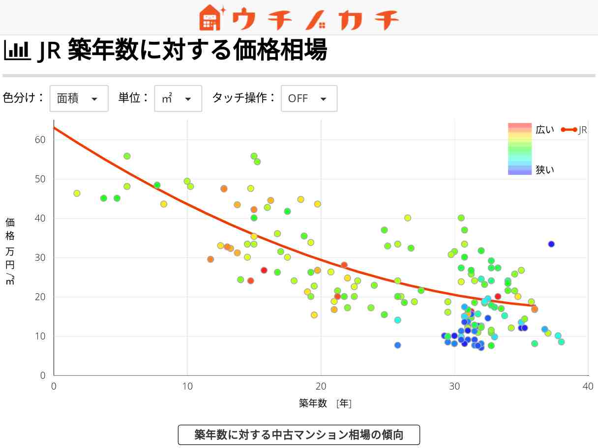 JRの中古マンション価格相場 | 石川県