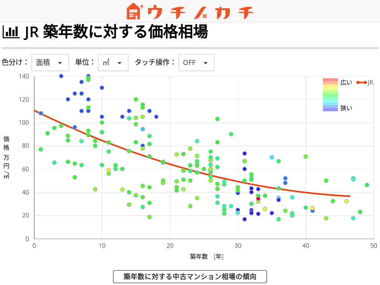 JRの中古マンション価格相場 | 神奈川県