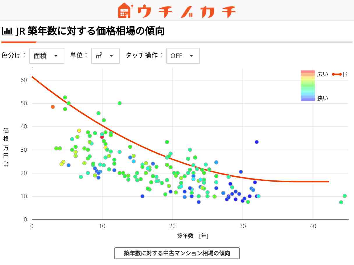 JRの中古マンション価格相場 | 福井県