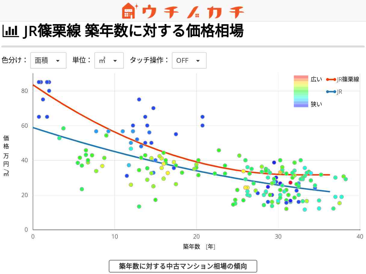JR篠栗線の中古マンション価格相場 | JR