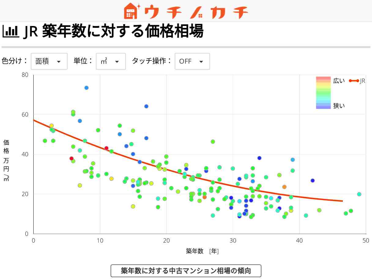 JRの中古マンション価格相場 | 福岡県