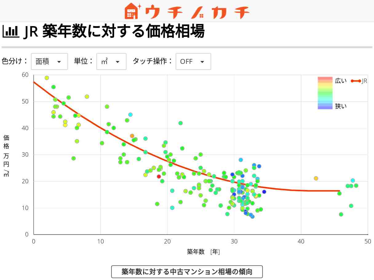 JRの中古マンション価格相場 | 福島県