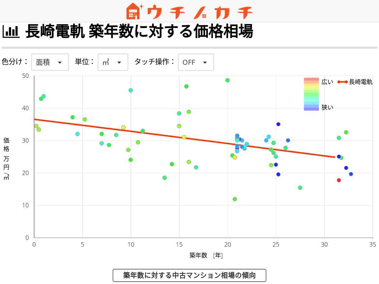 長崎電軌の中古マンション価格相場 | 長崎県