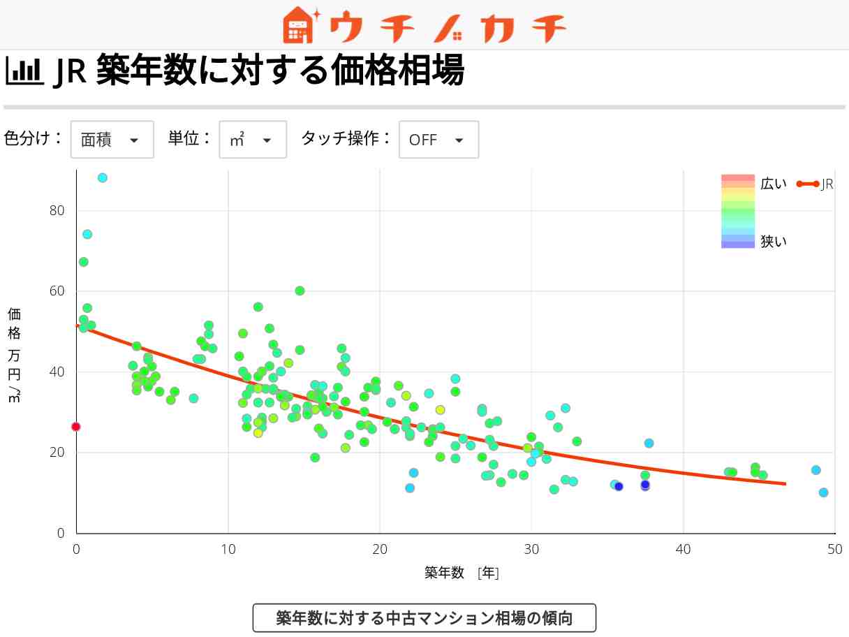 JRの中古マンション価格相場 | 長野県
