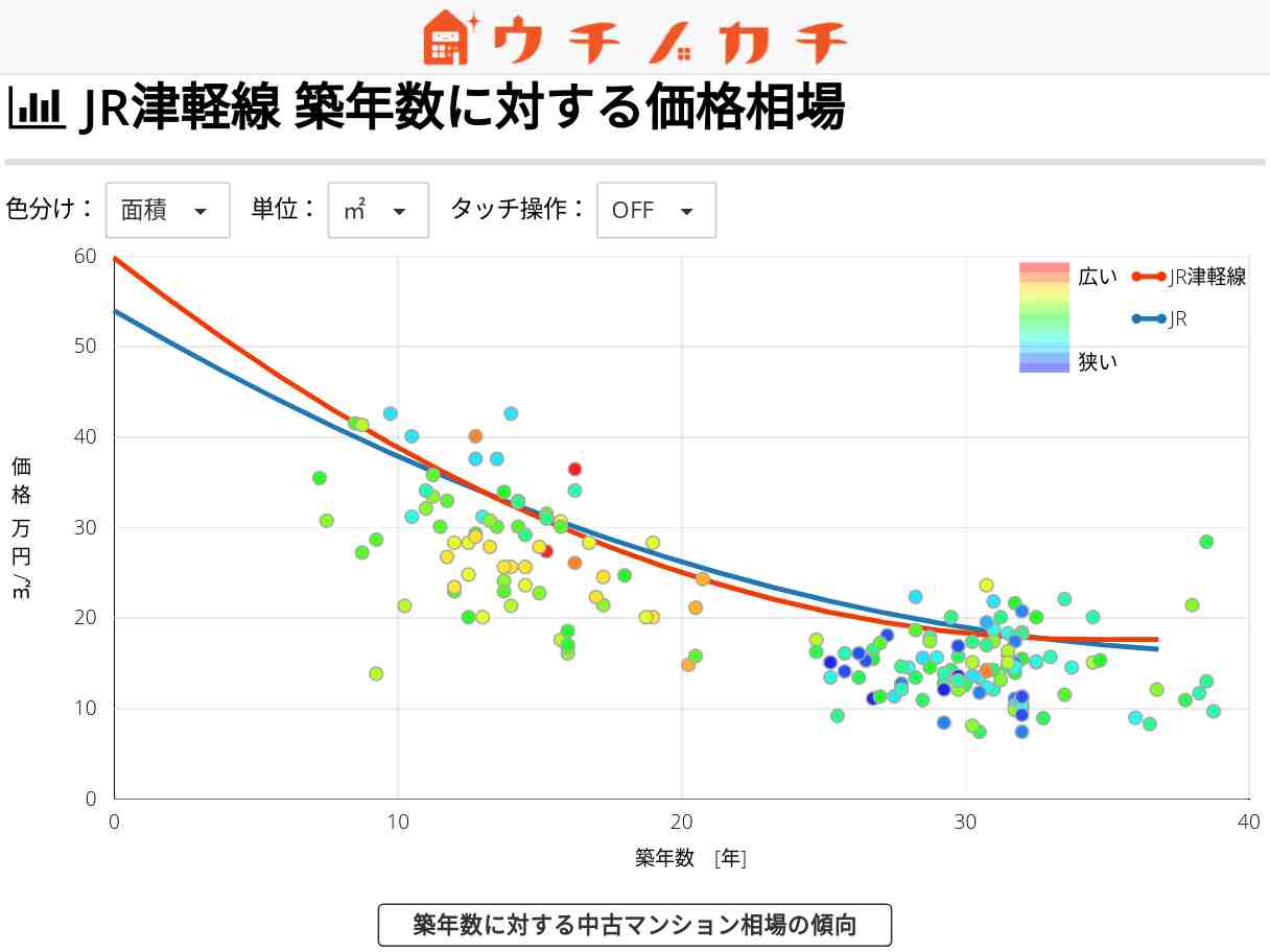 JR津軽線の中古マンション価格相場 | JR