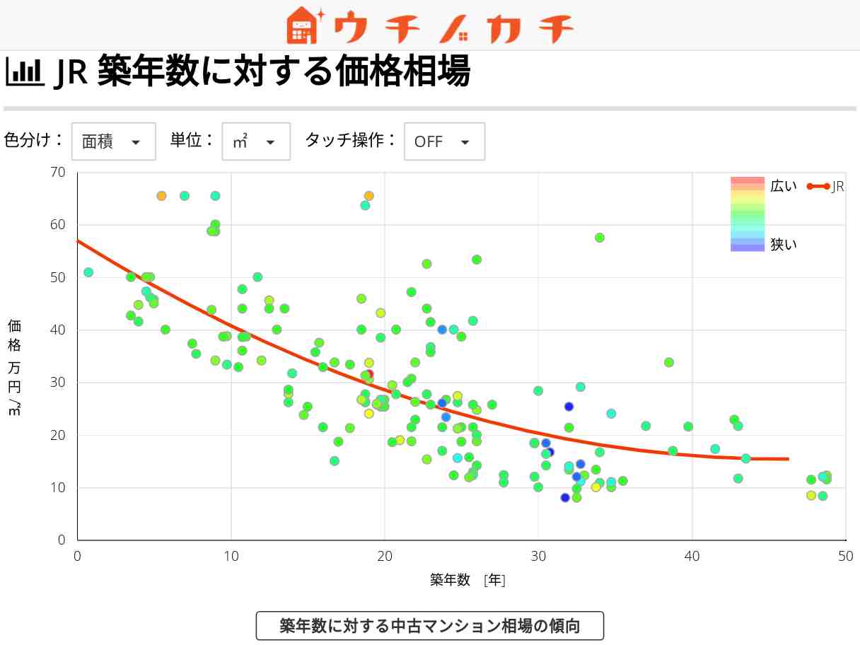 JRの中古マンション価格相場 | 静岡県