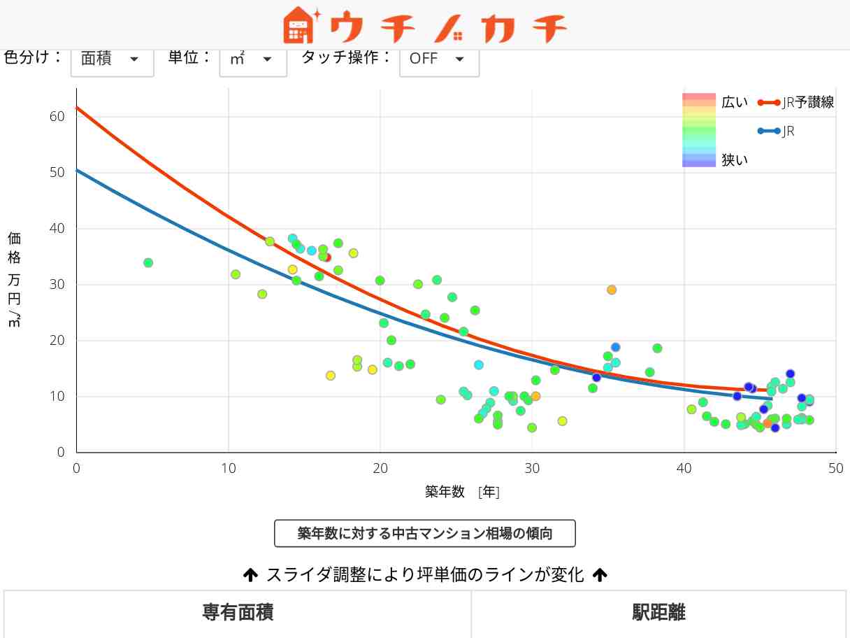 JR予讃線の中古マンション価格相場 | JR