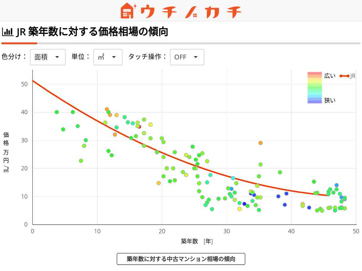 JRの中古マンション価格相場 | 香川県
