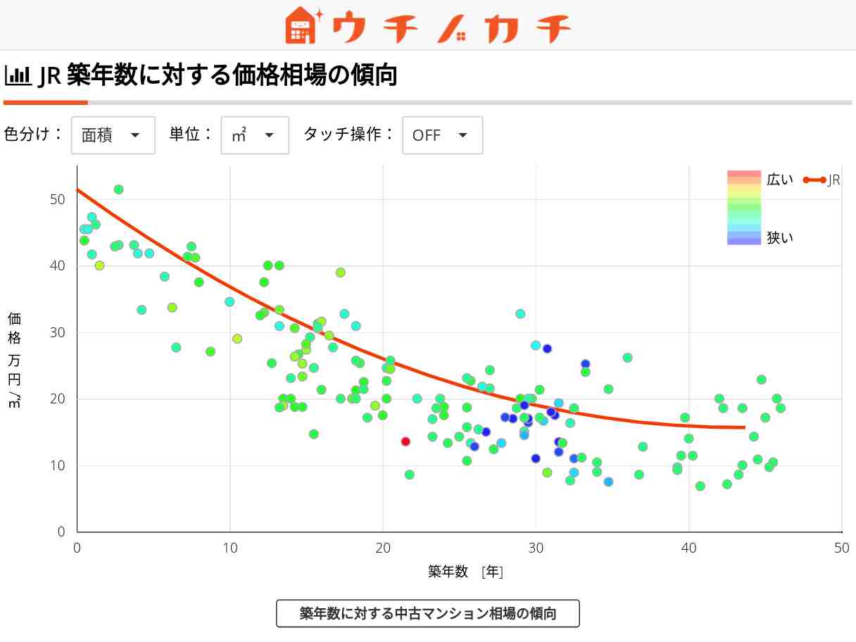 JRの中古マンション価格相場 | 高知県