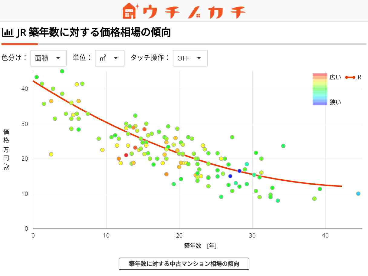 JRの中古マンション価格相場 | 鳥取県