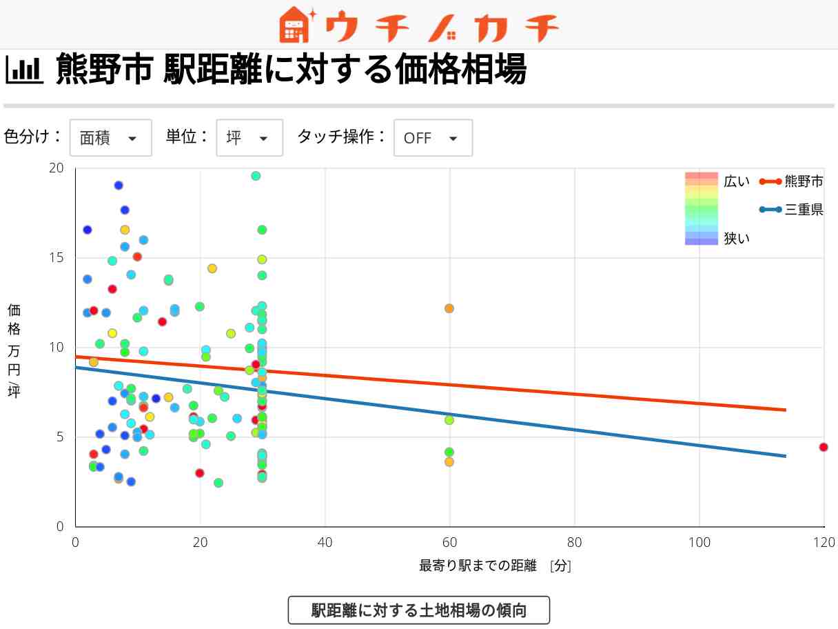 熊野市の土地価格相場 | 三重県